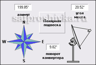 Расчёт мультифида