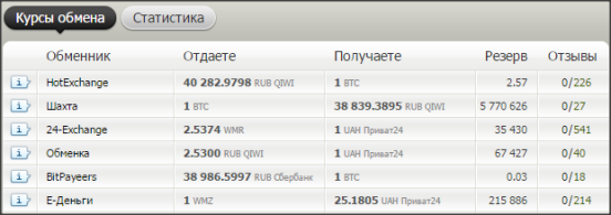 курсы обмена